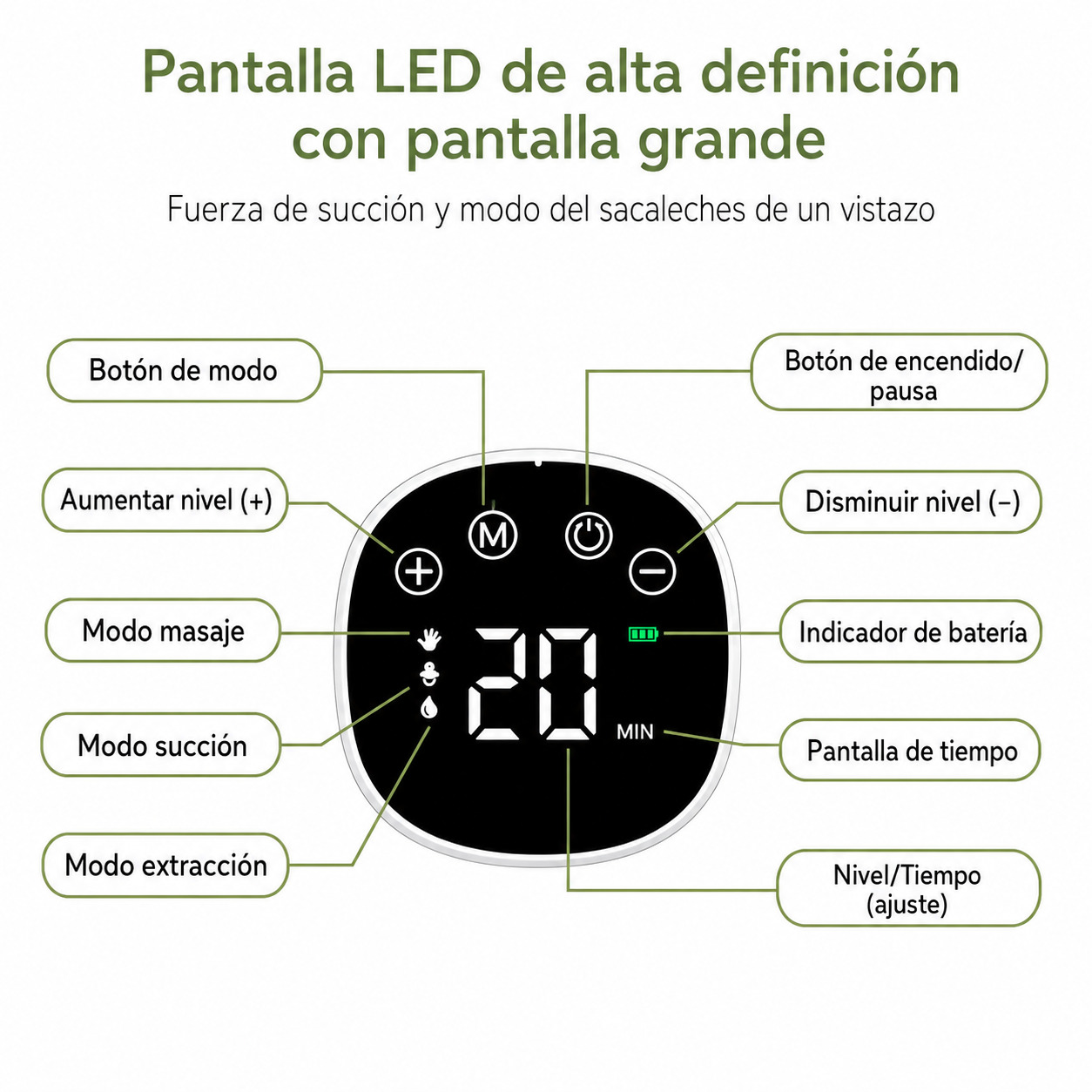 Extractor de Leche Eléctrico Manos Libres