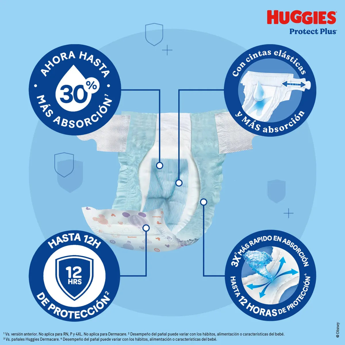 Huggies Protect Plus XXXG - 42 unidades