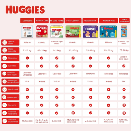 Pañales Huggies Protect Plus XXG - 50 unidades
